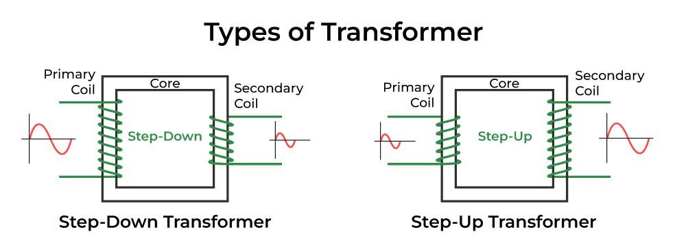 TypesofTransformer