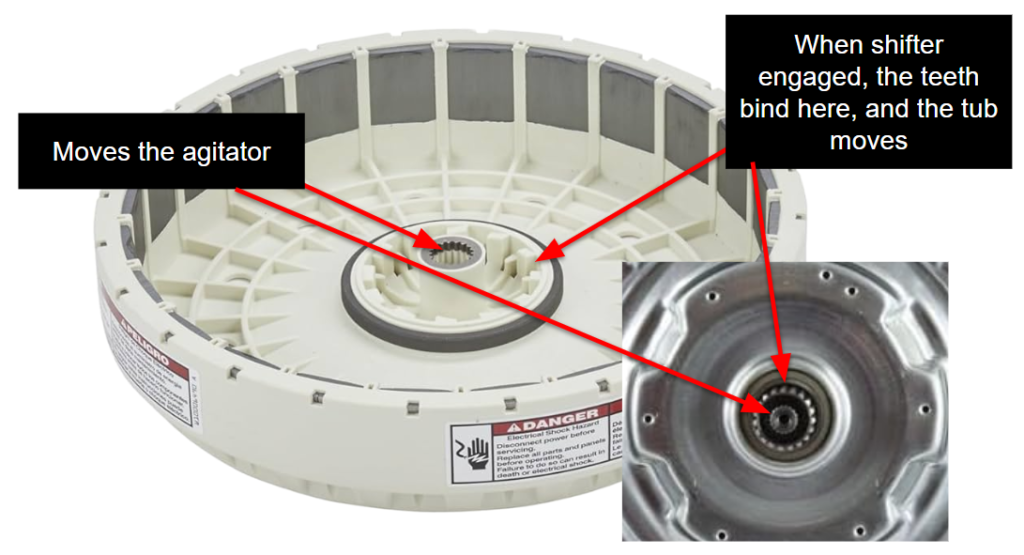 Shifter Rotor Layout